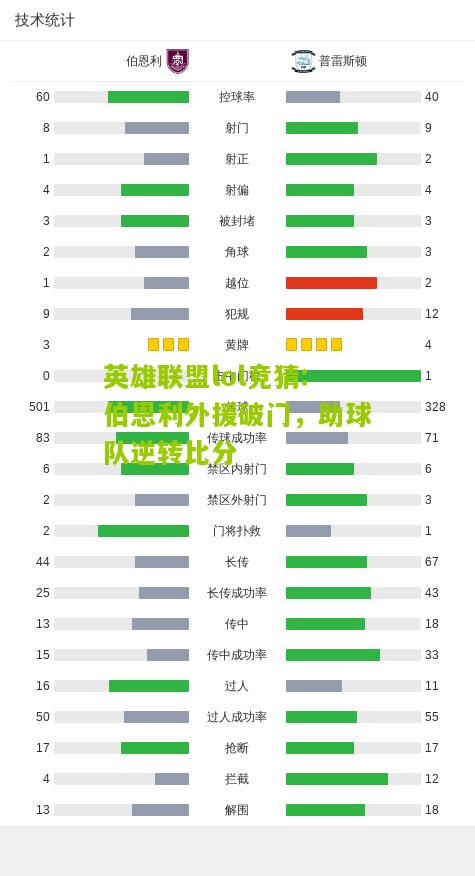 英雄联盟lol竞猜:伯恩利外援破门，助球队逆转比分