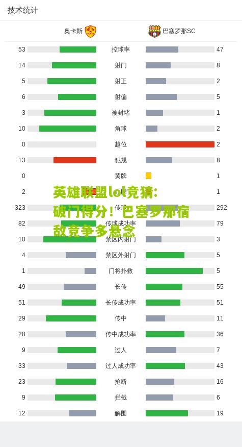 英雄联盟lol竞猜:破门得分！巴塞罗那宿敌竞争多悬念