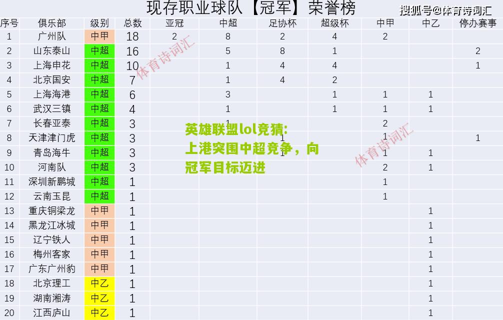 上港突围中超竞争，向冠军目标迈进