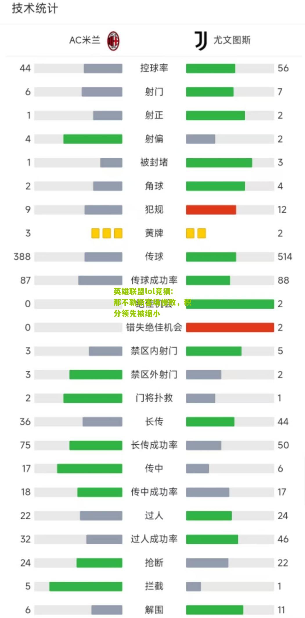 那不勒斯客场惨败，积分领先被缩小