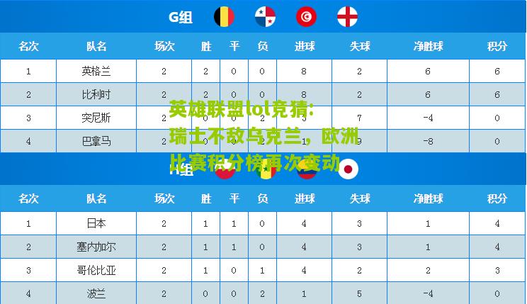 英雄联盟lol竞猜:瑞士不敌乌克兰，欧洲比赛积分榜再次变动
