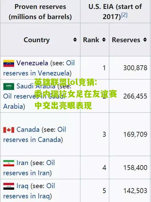 英雄联盟lol竞猜:委内瑞拉女足在友谊赛中交出亮眼表现