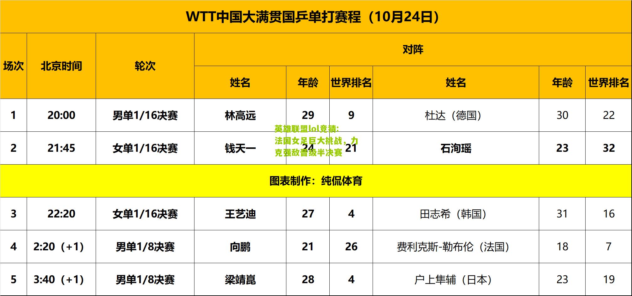 英雄联盟lol竞猜:法国女足巨大挑战，力克强敌晋级半决赛